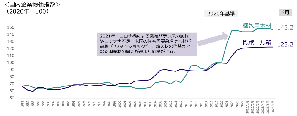 202507topix_10
